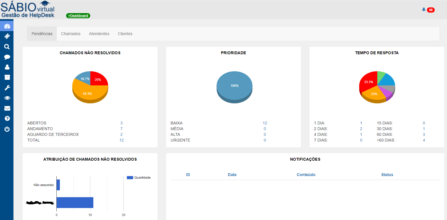 screenshot of Sabio Virtual